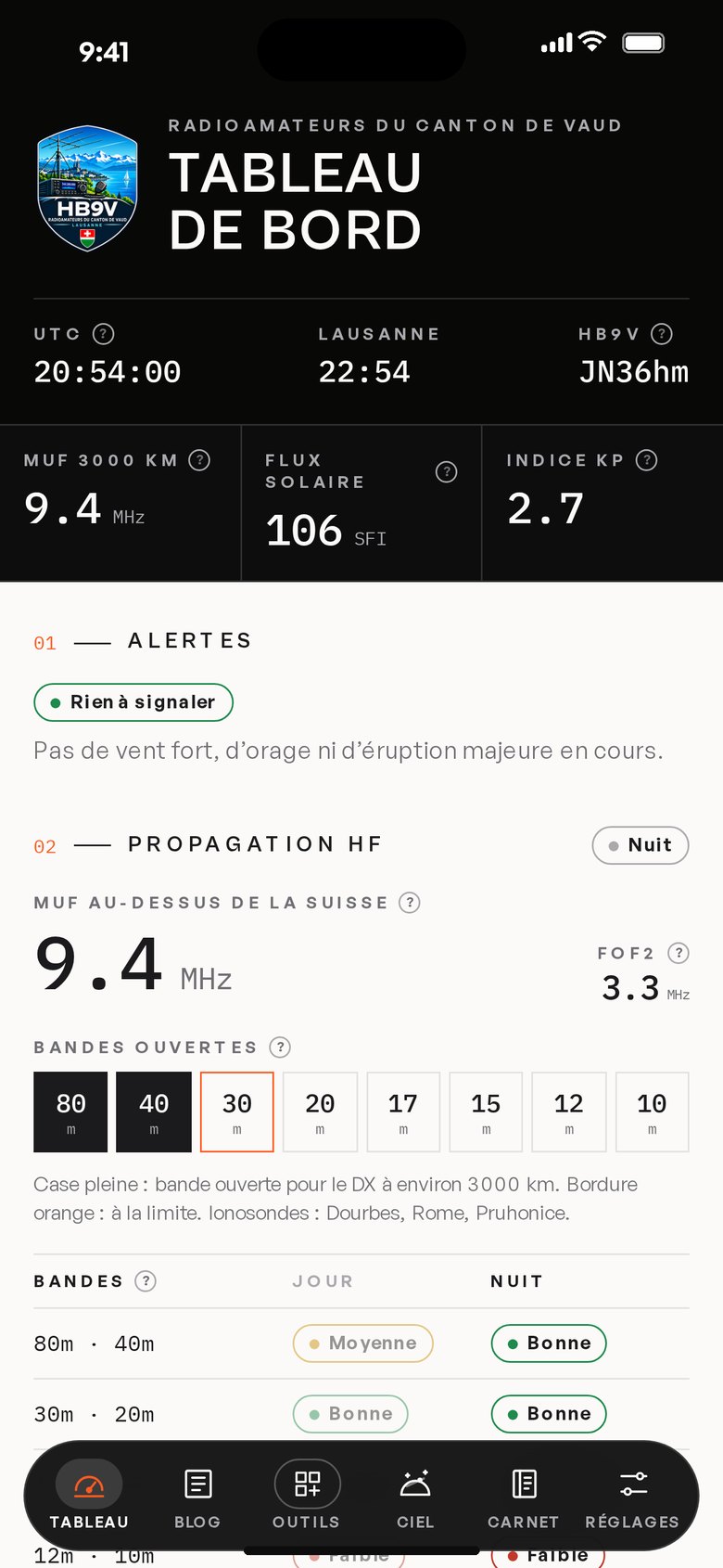 Tableau de bord de l'app HB9V : MUF, flux solaire, indice Kp et bandes ouvertes