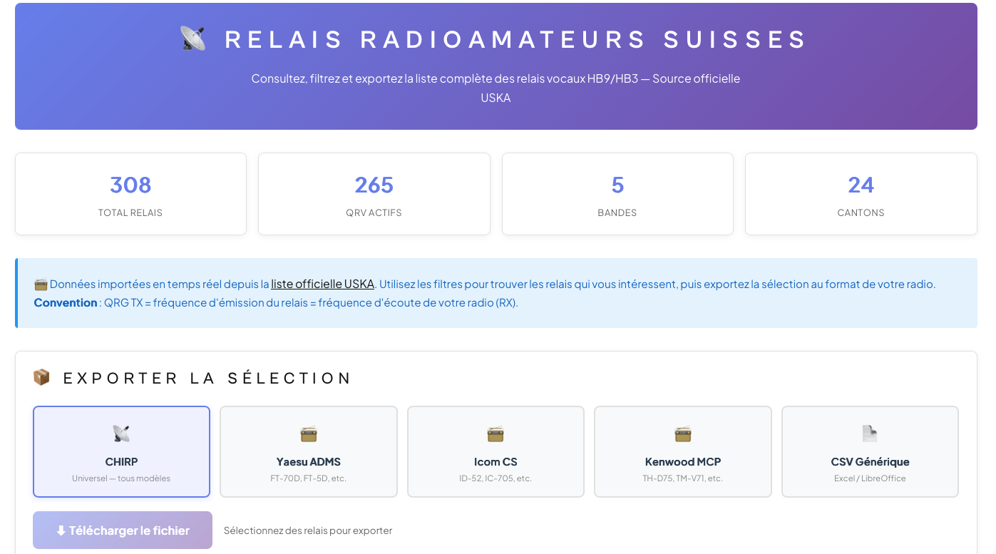 Relais Radioamateurs Suisses : Liste Complete, Filtres et Export