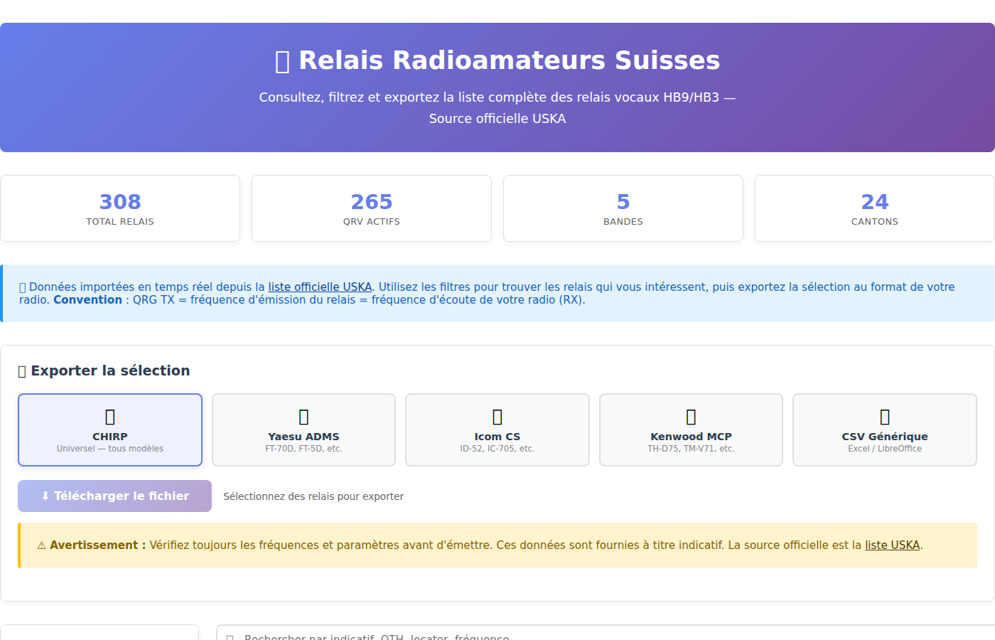 Vue d'ensemble de l'outil relais radioamateurs suisses HB9V avec statistiques et export